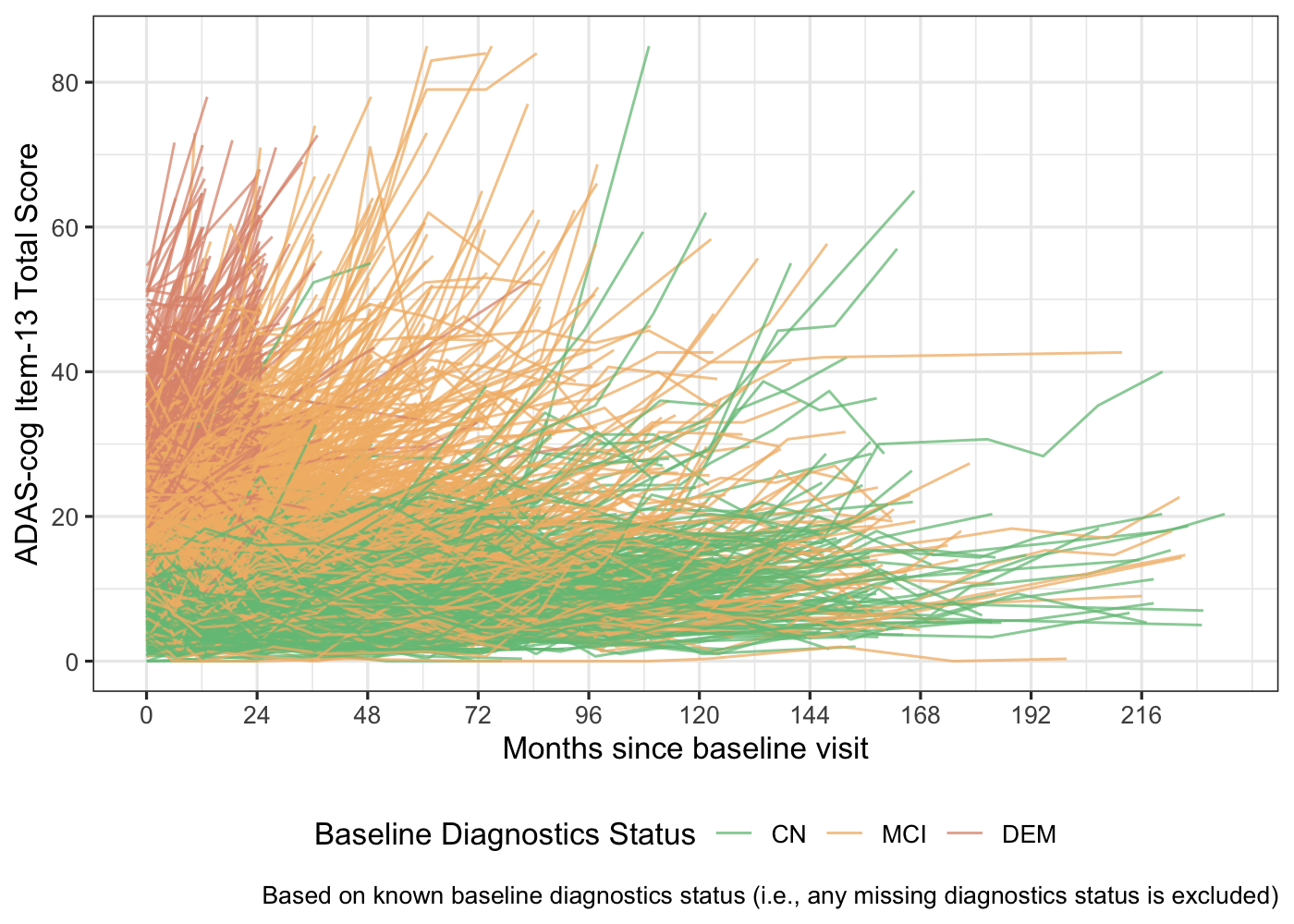 Individual profile plot